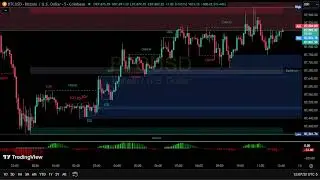 Jan 1 2026 AM LIVE Bitcoin Education BTC Chart Graph Indicator Signals 5 min Candles Crypto Market