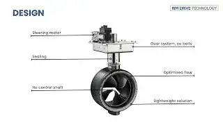 Steerable POD 50.0   Rim Drive Technology