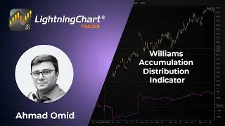 Williams Accumulation Distribution Indicator Explained