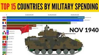 Top 15 Countries By Military Spending Since 1914