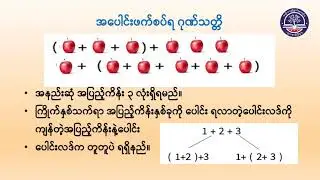 Grade 6 သင်္ချာ (၁) ၊ အခန်း (၁) ၊ ပေါင်းခြင်းလုပ်ထုံးဆိုင်ရာဂုဏ်သတ္တိများ (G6MA-Episode 2)
