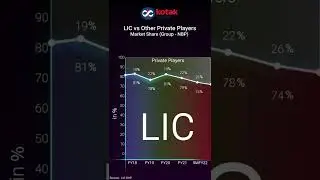 LIC vs Other Private Players - Market Share (Group - NBP) | LIC IPO