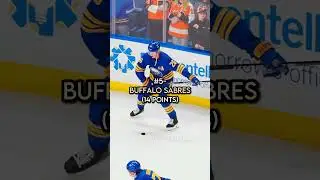 Top 6 yellow nhl teams #hockey #nhlhockeyislife #icehockey #nhl
