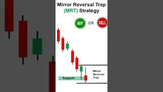 MIRROR REVERSAL TRAP STRATEGY | HAMMER CANDLESTICK PATTERN SHORTS | INVERTED HAMMER CANDLE IN HINDI