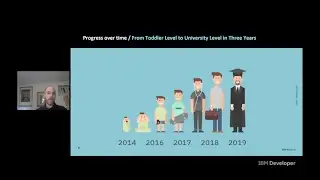 Keynote: Project Debater | Digital Developer Conference: Data & AI 2021