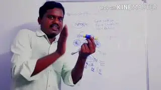 NMR CONCEPT, RESONANCE AND SPIN COUPLING,  SPIN RELAXATION