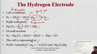 pH Determination: Electrometric and Colorimetric Part -1