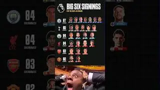 Big 6 Premier League Signings 2025&ndash;26! 🔥⚽