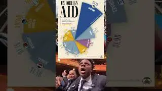 US foreign aid to countries 🗞️🗞️🇺🇸#shorts