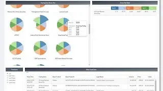 Stress Test Evaluation in Financial Services Market Scenarios