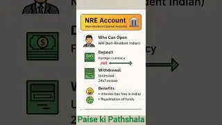 💰✨ NRE Account Explained in 30 Secs! | Benefits, Deposit & Withdrawal 🌍🏦💸