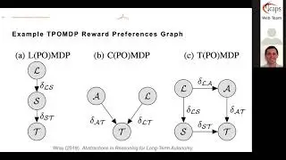 ICAPS 2020 Best Dissertation Award Talk - Kyle Wray
