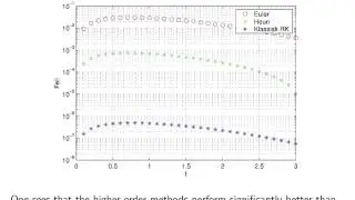 ch9 7. Numerical Simulations of Rung-Kutta methods. Wen Shen