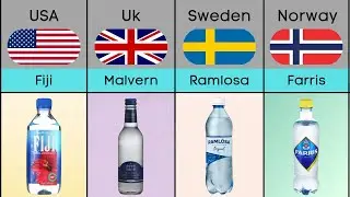 Mineral Water Brand From Different Countries Part 2