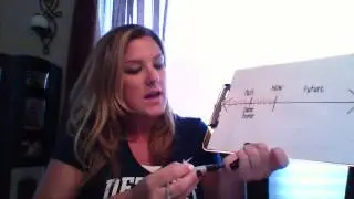 ELL Grammar Mini Lesson