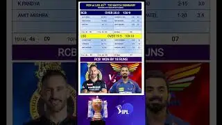 Rcb vs lsg match result / rcb vs lsg match highlights / ipl2023 / match no 43
