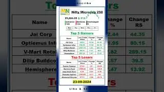 Nifty Microcap 250 | 23.09.2024 | Closing | Index #moneynadu #stockmarket #index #nifty #nseindia