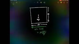 Momentum Equation of Hydrodynamic Boundary Layer | Heat Transfer | ME | ISRO | GATE
