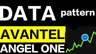 data patterns share latest news, avantel share latest news, angel one share latest news, hari om