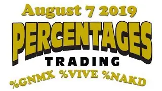 August 7 2019 - Post Market News & Recap - %GNMX, %VIVE, & %NAKD by Percentages Trading