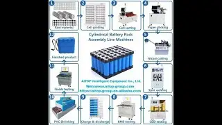 Cylindrical battery sticker machine universal model change video (II)