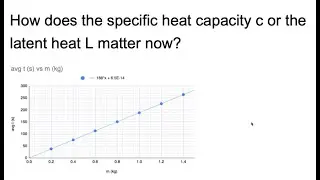 Finding the specific heat capacity or the latent heat from the graph