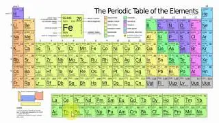 Elementu transmutācija = Трансмутация элементов = Transmutation of elements