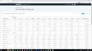 BeanBox - Income by Customer Preview