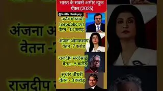 भारत के सबसे अमीर न्यूज़ एंकर! 🤑 | India's richest news anchor #shorts #gk #anchor #news#gk #upsc