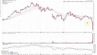 Uranium Miners Big Correction And Managing Risk Properly