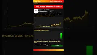 Hey, ChatGPT would you buy or sell Ivanhoe Mines  stock today? [March 2025]