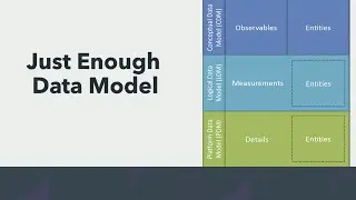 Just Enough Data Model