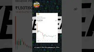 1️⃣Reliance aaj kyu gira? Buy kare ya wait? 🤔 #reliancesharenews #stockmarketindia
