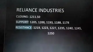 #support #resistance #reliance #relianceindustries #relianceindustriesshare #relianceshareanalysis