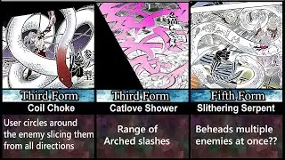 Every Serpent and Love Breathing Form Explained SPOILER ALERT | Demon Slayer (Kimetsu No Yaiba) |