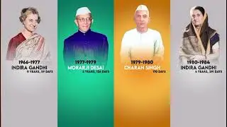 The voices of India.