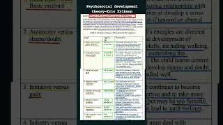 Day 11/30 Psychosocial development theory|Erik Erikson theory#cdp#dsssbprt#dsssb2025#ctet#ytshorts