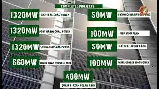 CPEC and Energy Projects