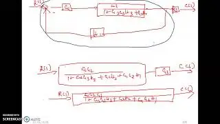 17ME73 Control Engineering Block diagram reduction 2