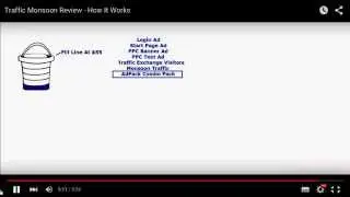 Charles explains how Revenue Sharing works