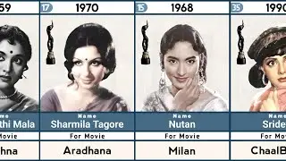 Filmfare Best Actress Award Winner ( 1954 - 2026)