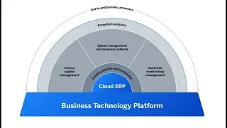 Знакомство с SAP Task Center и его взаимодействием с SAP Concur