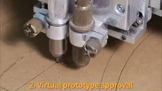Smart Customization
