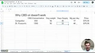 Why CBD doesn't work for your dog...