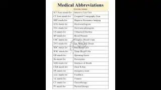 Medical Abbreviations - Everyday Science Most Repeated MCQs #generalknowledge #spsc #shorts #ppsc