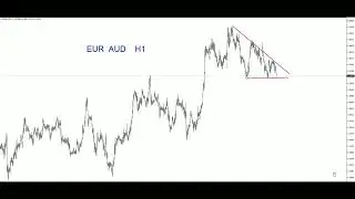 GBPAUD  EURAUD Technical Analysis