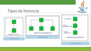 Introduccion Programacion OO Java