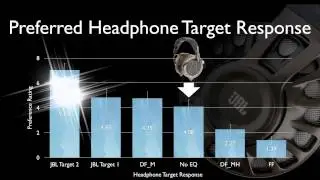 Do Listeners Agree on What Makes a Headphone Sound Good? by Sean Olive