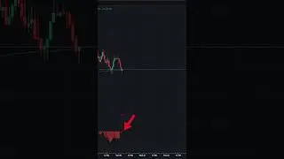 Simple trading strategy using EMA 200 and Cumulative Tick indicator  #trading #emaindicator #crypto