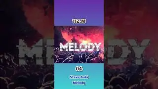 Top 5 Most Liked Steve Aoki Songs